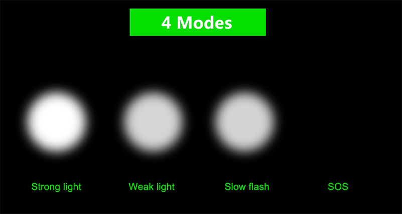 Waterproof USB Rechargeable Cycling Light 4 Modes Bike Light