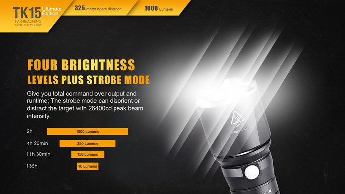  Fenix TK15UE Flashlight 1000 Lumens Tactical Light