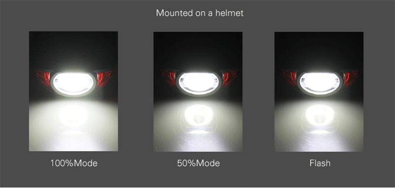 Dobíjecí vodotěsné IP45 Půjčovna řídítka Light CREE LED přední kolo přilba Light